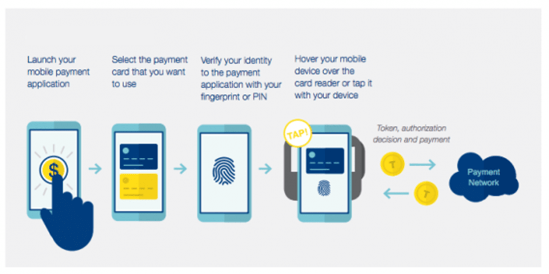 Customer Inspire loyalty processes